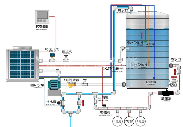 空氣能熱泵中央熱水系統