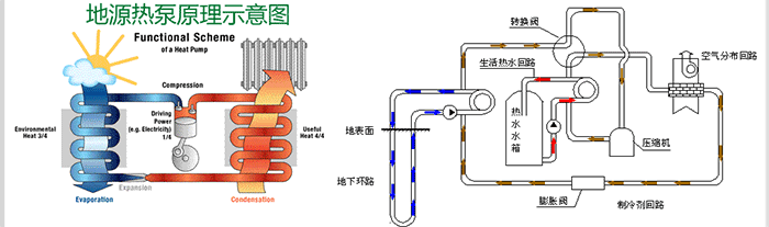 水源熱泵運行原理圖