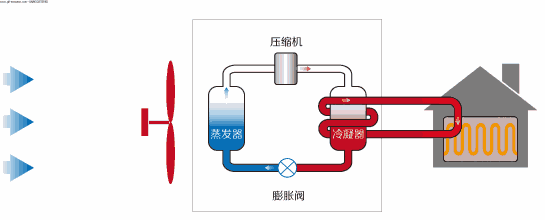 空氣源熱泵運行原理結構圖