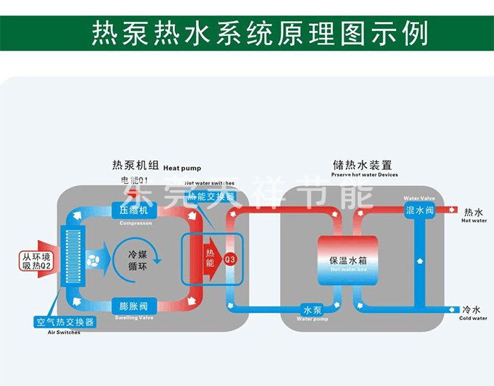 空氣能熱泵熱水系統的工作原理