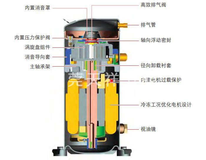 空氣源熱泵壓縮機