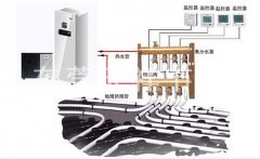 空氣源熱泵地暖系統